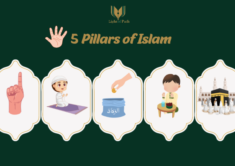The Five Pillars of Islam with a Simplified Explanation