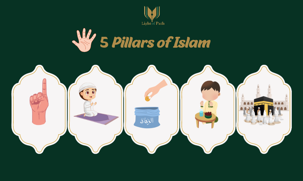 The Five Pillars of Islam with a Simplified Explanation